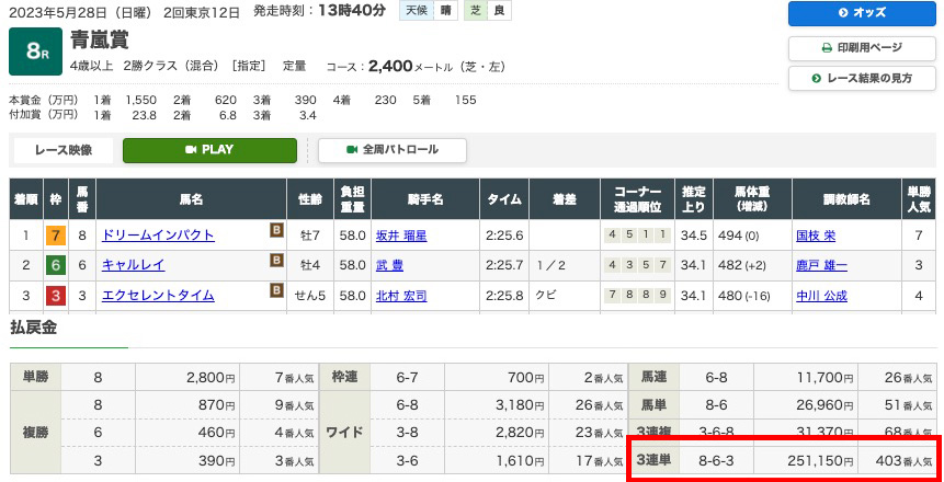【有料プラン/中央競馬】2023年5月28日(日)東京8R結果