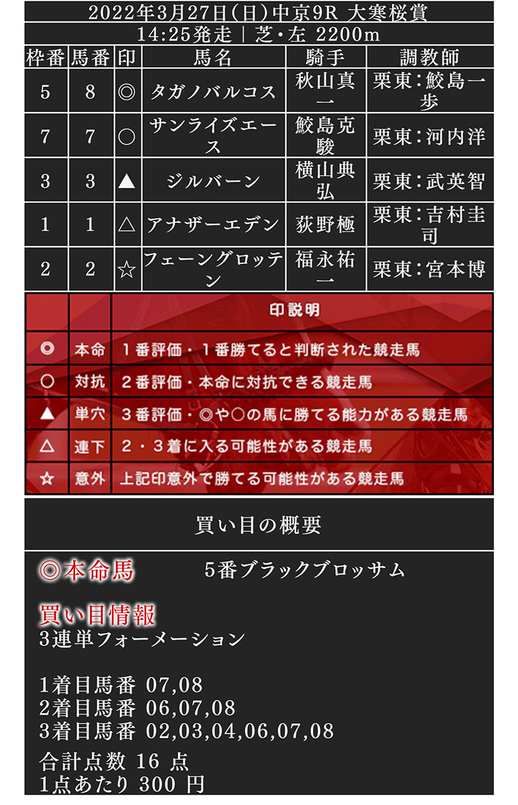 よろずや有料予想2レース目