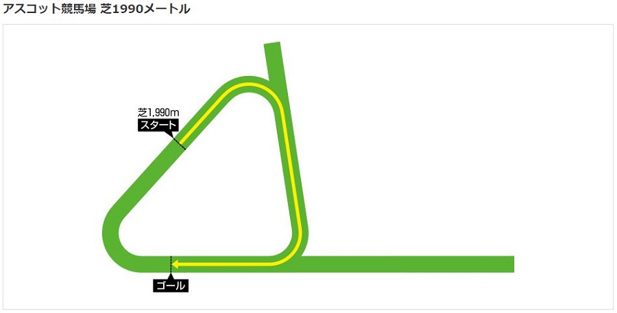 アスコット競馬場芝1990m