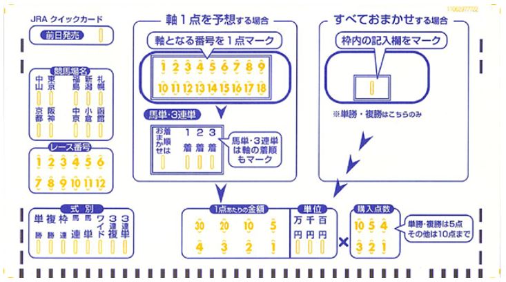 クイックカード