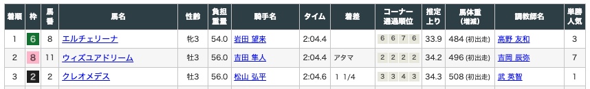 0129中京6R結果