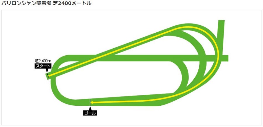 パリロンシャン競馬場芝2400m