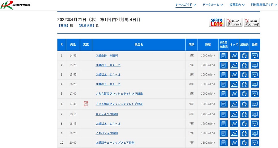 ホッカイドウ競馬レース情報2022年4月21日第一回門別競馬4日目