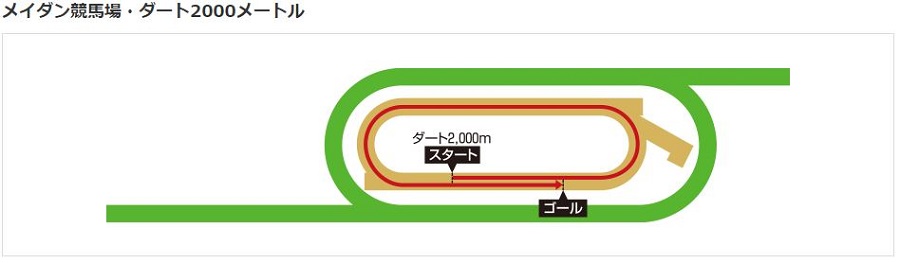 メイダン競馬場ダート2000m