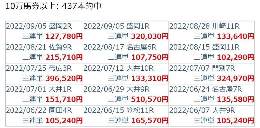 地方競馬指数予想水分ボンバーオンラインの的中実績