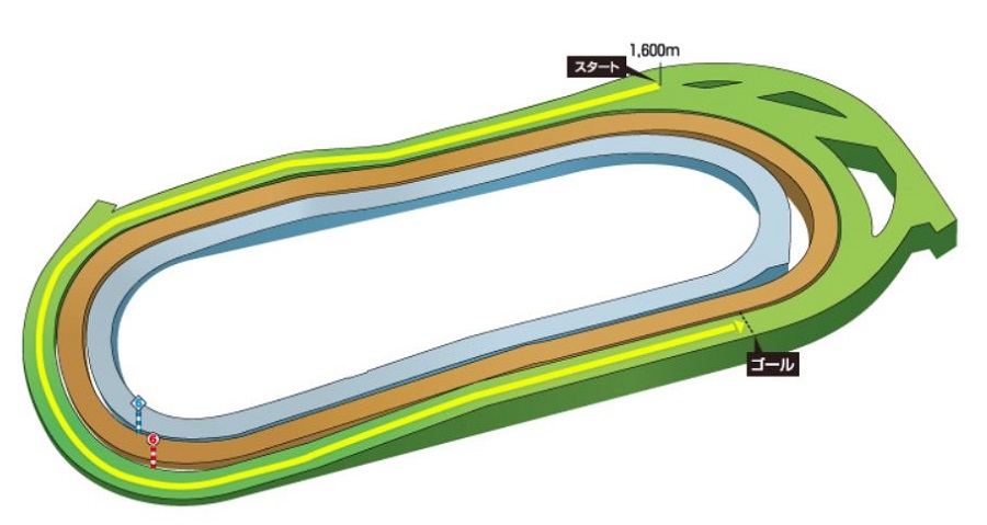 東京競馬場芝1,600ｍ