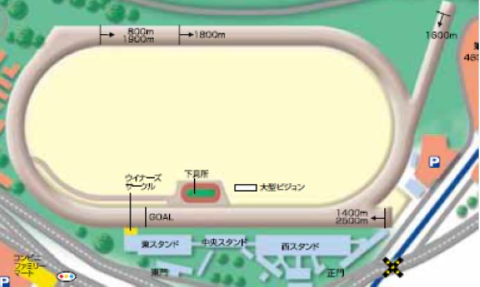 笠松競馬場コース概要